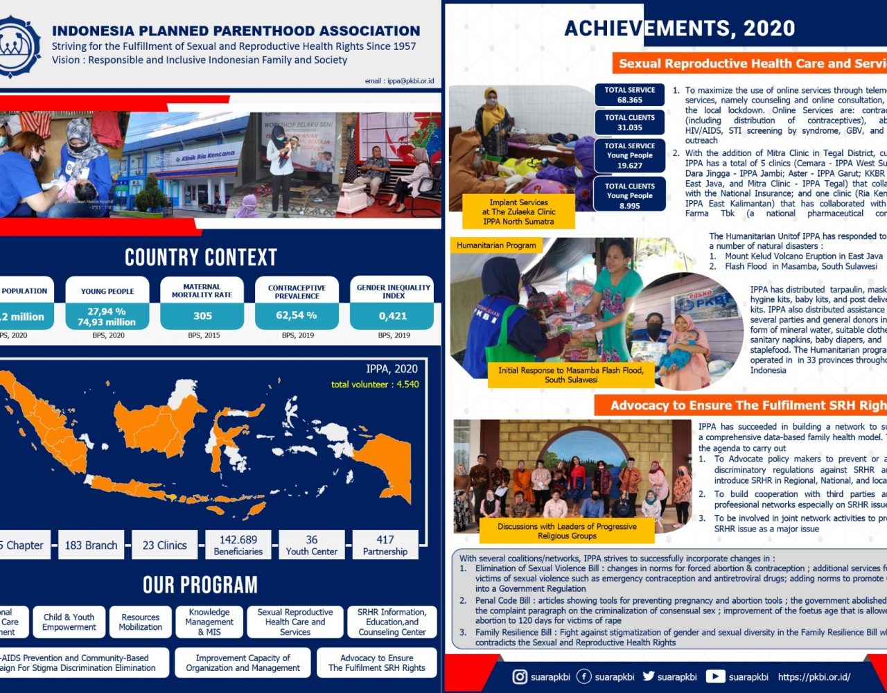 Pengalaman Tes HIV di Klinik ProCare PKBI DKI Jakarta PKBI